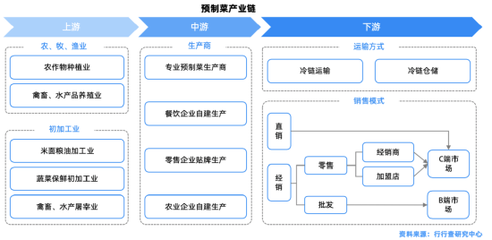 敗走北京城，錢大媽的繁榮泡沫破了？